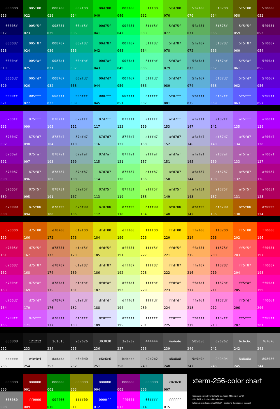 Xterm_256color_chart