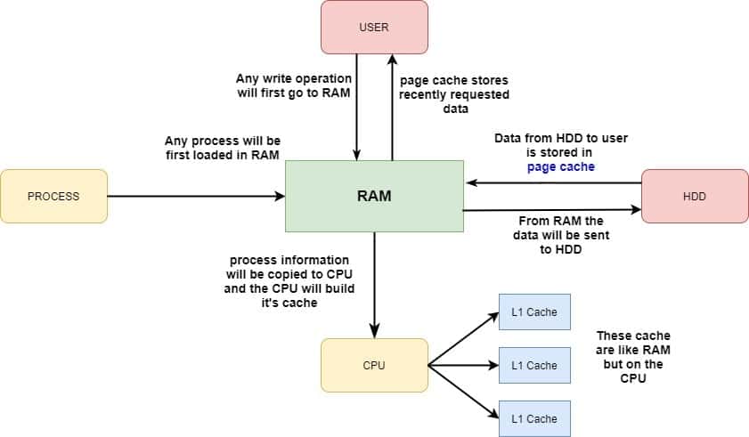 linux memory management