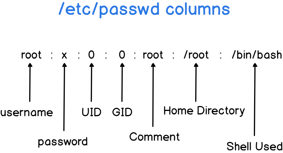 list user in linux